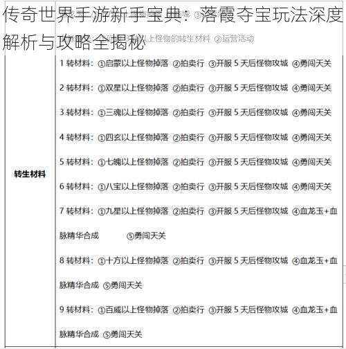 传奇世界手游新手宝典：落霞夺宝玩法深度解析与攻略全揭秘