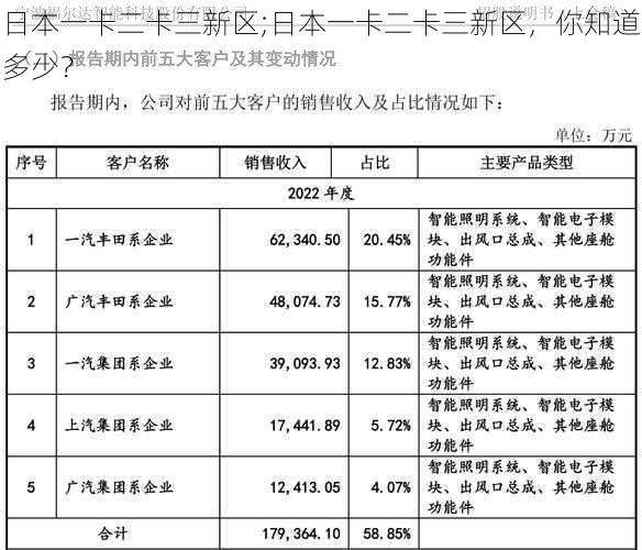 日本一卡二卡三新区;日本一卡二卡三新区，你知道多少？