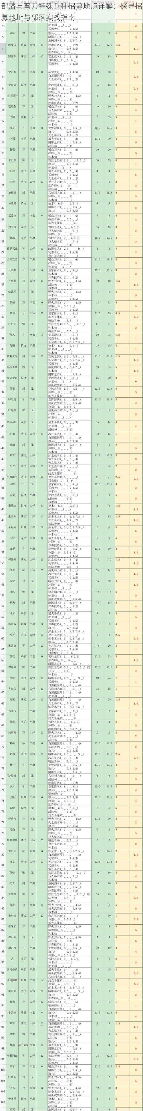 部落与弯刀特殊兵种招募地点详解：探寻招募地址与部落实战指南