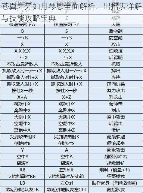 苍翼之刃如月琴恩全面解析：出招表详解与技能攻略宝典