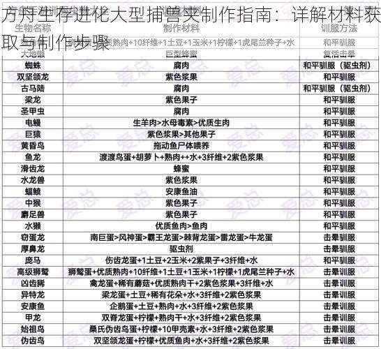 方舟生存进化大型捕兽夹制作指南：详解材料获取与制作步骤