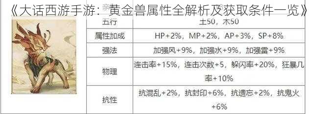 《大话西游手游：黄金兽属性全解析及获取条件一览》