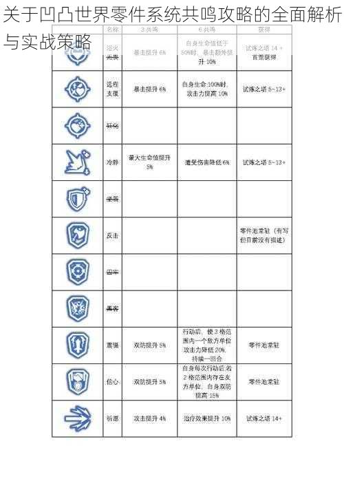 关于凹凸世界零件系统共鸣攻略的全面解析与实战策略