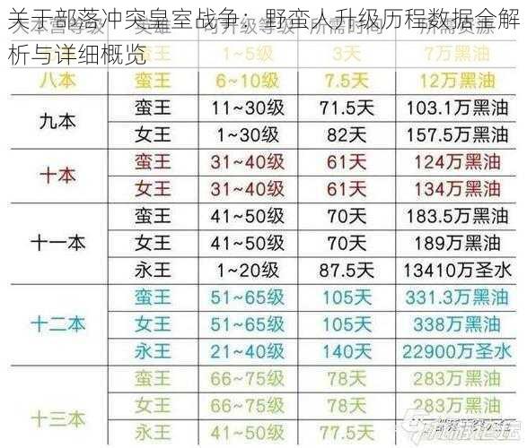 关于部落冲突皇室战争：野蛮人升级历程数据全解析与详细概览