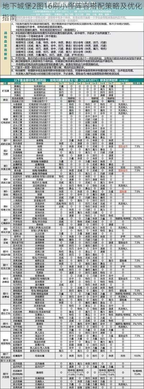 地下城堡2图16刷小怪阵容搭配策略及优化指南