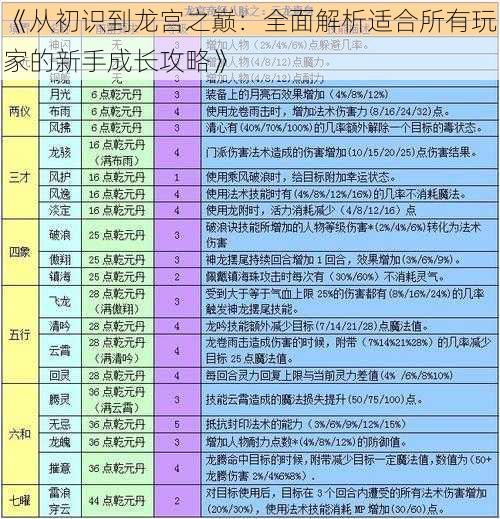 《从初识到龙宫之巅：全面解析适合所有玩家的新手成长攻略》