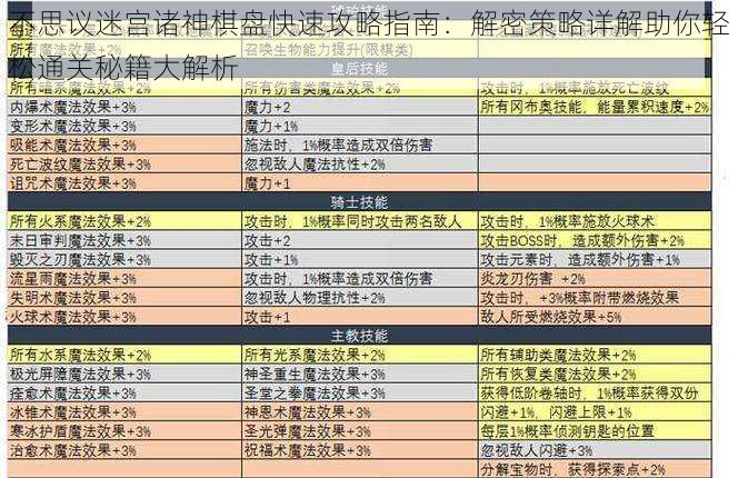 不思议迷宫诸神棋盘快速攻略指南：解密策略详解助你轻松通关秘籍大解析