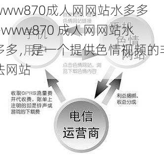 www870成人网网站水多多—www870 成人网网站水多多，是一个提供色情视频的非法网站