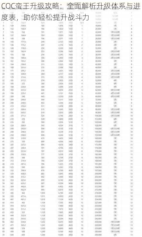 COC蛮王升级攻略：全面解析升级体系与进度表，助你轻松提升战斗力