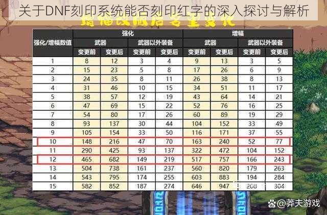 关于DNF刻印系统能否刻印红字的深入探讨与解析