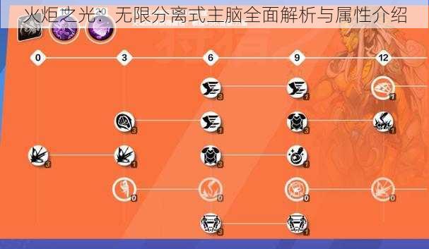 火炬之光：无限分离式主脑全面解析与属性介绍