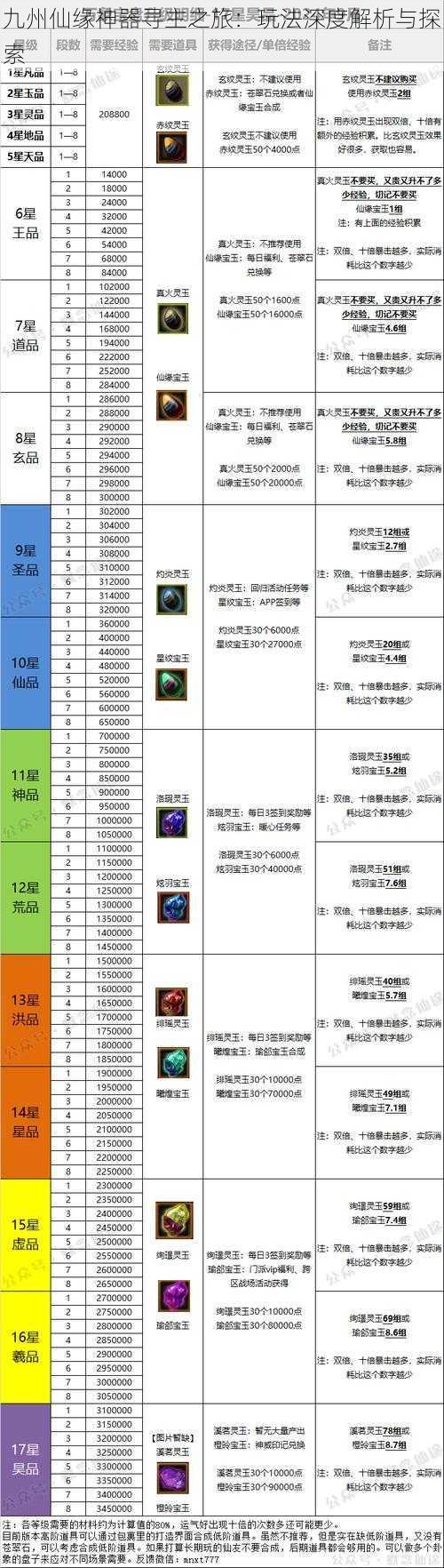 九州仙缘神器寻主之旅：玩法深度解析与探索