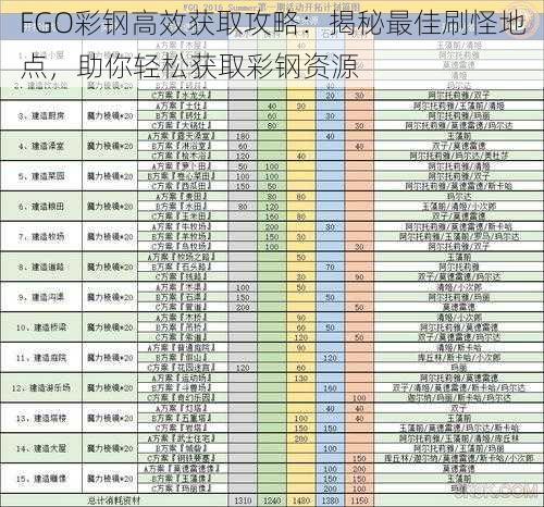 FGO彩钢高效获取攻略：揭秘最佳刷怪地点，助你轻松获取彩钢资源