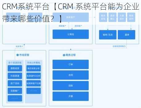 CRM系统平台【CRM 系统平台能为企业带来哪些价值？】