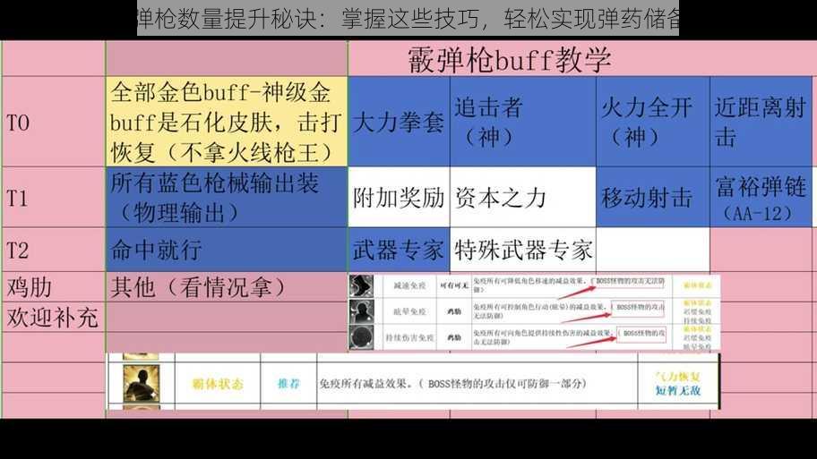 CF榴弹枪数量提升秘诀：掌握这些技巧，轻松实现弹药储备增长