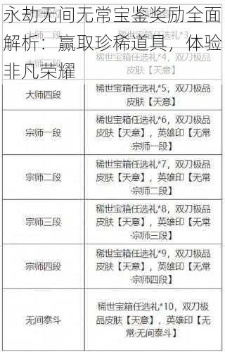 永劫无间无常宝鉴奖励全面解析：赢取珍稀道具，体验非凡荣耀