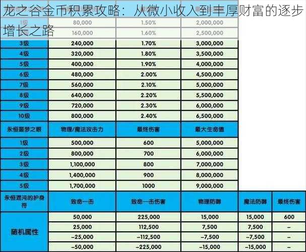 龙之谷金币积累攻略：从微小收入到丰厚财富的逐步增长之路