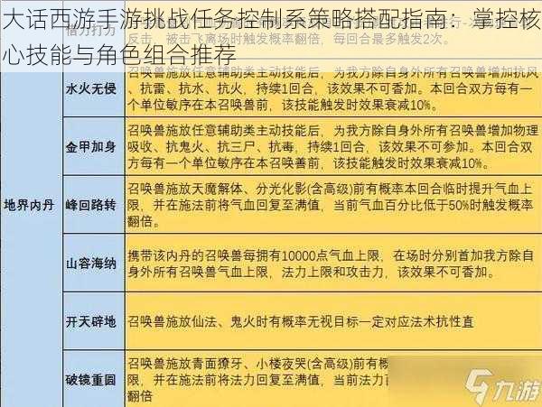 大话西游手游挑战任务控制系策略搭配指南：掌控核心技能与角色组合推荐