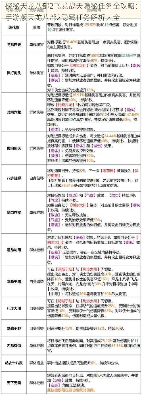 探秘天龙八部2飞龙战天隐秘任务全攻略：手游版天龙八部2隐藏任务解析大全