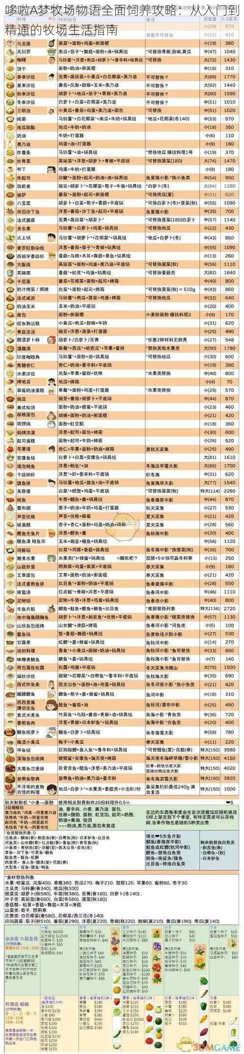 哆啦A梦牧场物语全面饲养攻略：从入门到精通的牧场生活指南