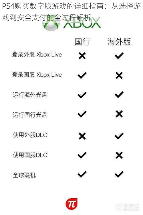 PS4购买数字版游戏的详细指南：从选择游戏到安全支付的全过程解析