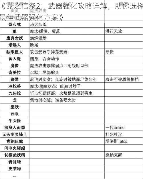 《龙之信条2：武器强化攻略详解，助你选择最佳武器强化方案》