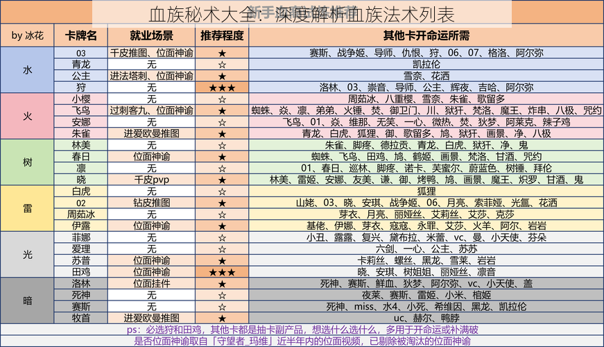 血族秘术大全：深度解析血族法术列表