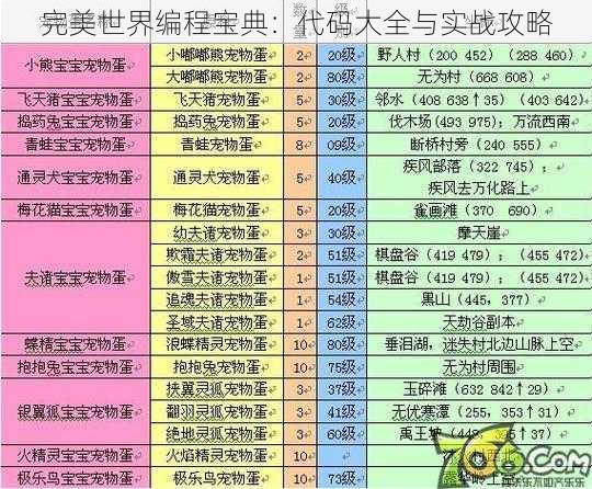 完美世界编程宝典：代码大全与实战攻略