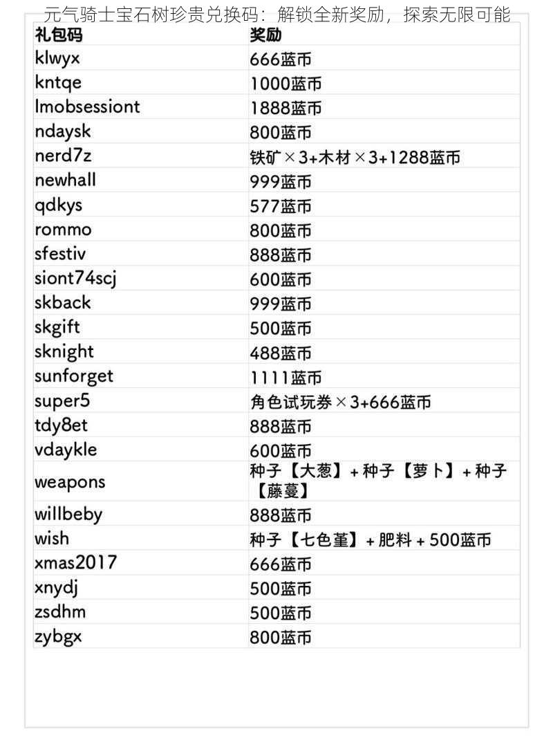 元气骑士宝石树珍贵兑换码：解锁全新奖励，探索无限可能