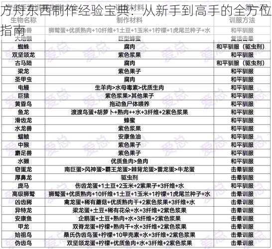 方舟东西制作经验宝典：从新手到高手的全方位指南