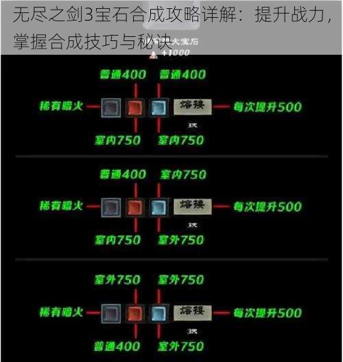 无尽之剑3宝石合成攻略详解：提升战力，掌握合成技巧与秘诀