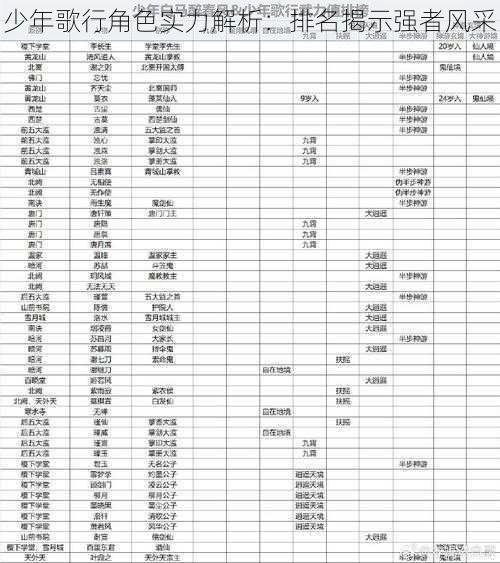 少年歌行角色实力解析：排名揭示强者风采