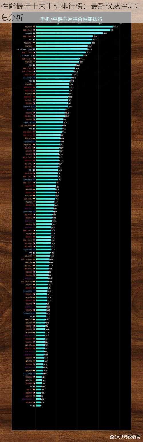 性能最佳十大手机排行榜：最新权威评测汇总分析