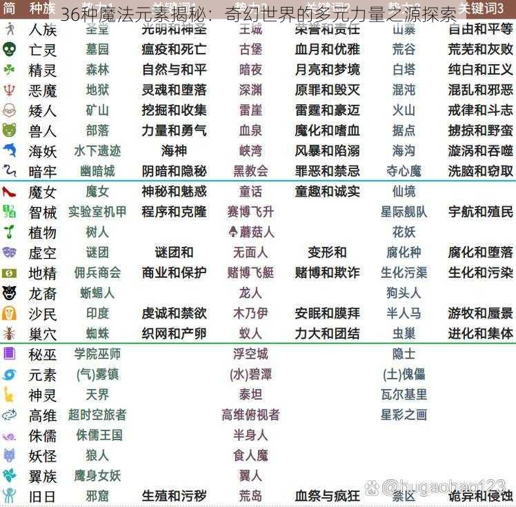 36种魔法元素揭秘：奇幻世界的多元力量之源探索