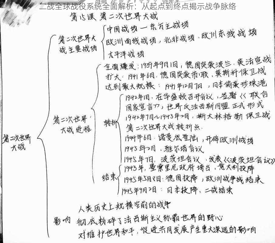 二战全球战役系统全面解析：从起点到终点揭示战争脉络