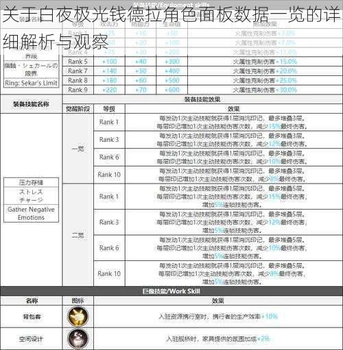 关于白夜极光钱德拉角色面板数据一览的详细解析与观察