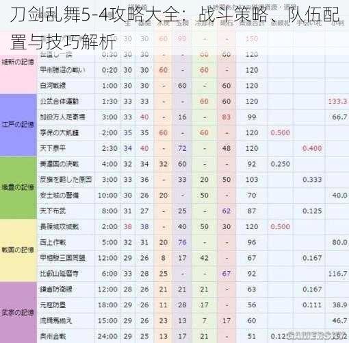 刀剑乱舞5-4攻略大全：战斗策略、队伍配置与技巧解析