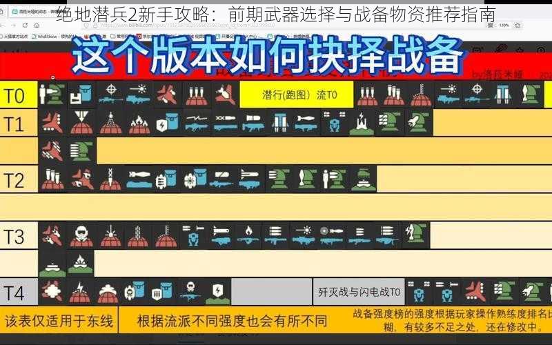 绝地潜兵2新手攻略：前期武器选择与战备物资推荐指南