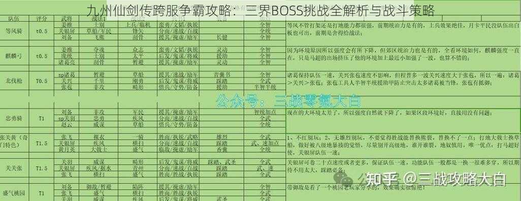 九州仙剑传跨服争霸攻略：三界BOSS挑战全解析与战斗策略