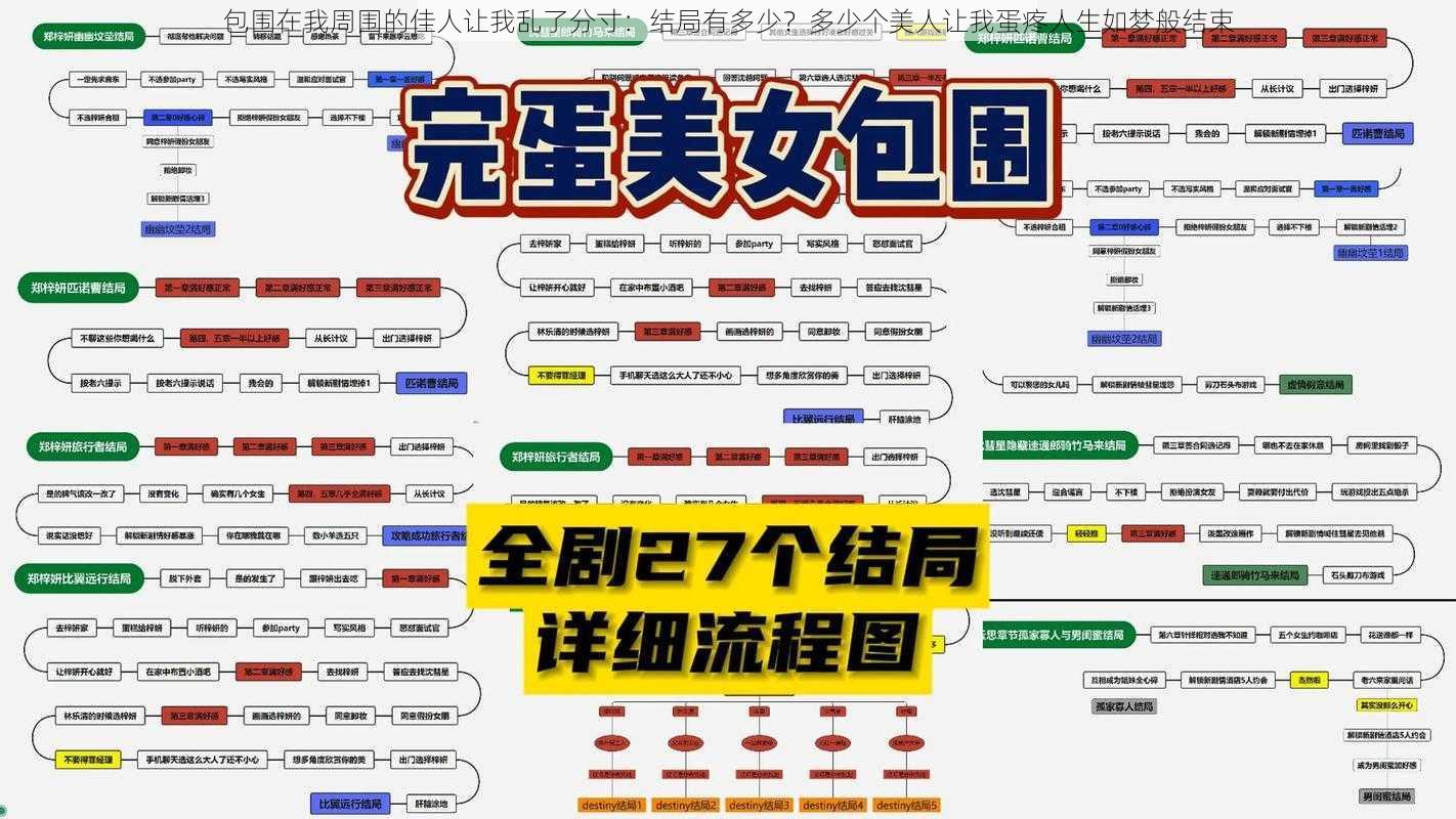 包围在我周围的佳人让我乱了分寸：结局有多少？多少个美人让我蛋疼人生如梦般结束