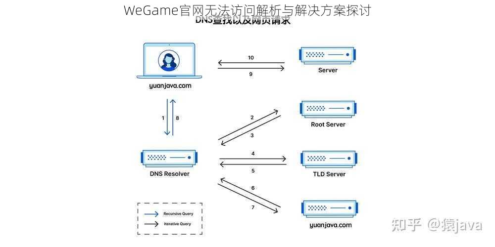 WeGame官网无法访问解析与解决方案探讨