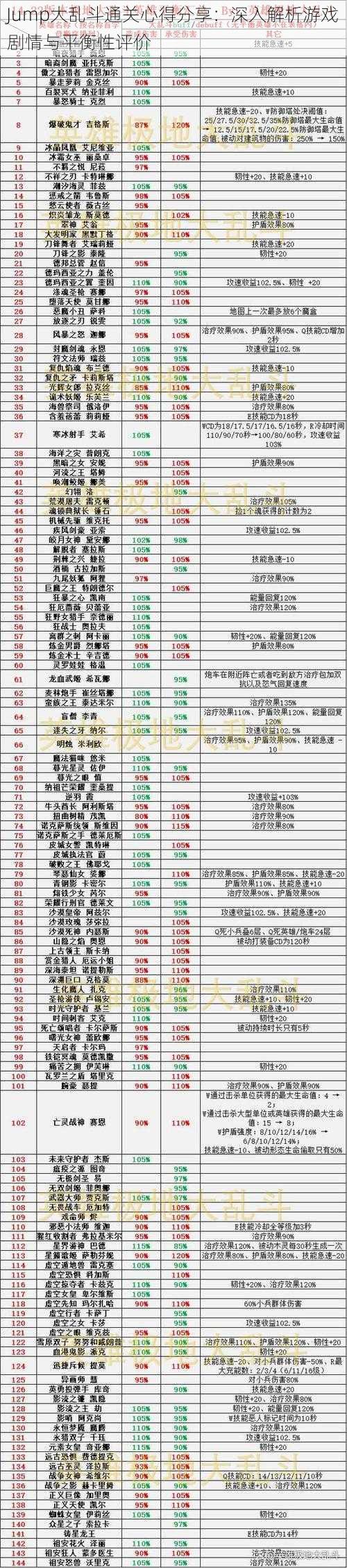 Jump大乱斗通关心得分享：深入解析游戏剧情与平衡性评价