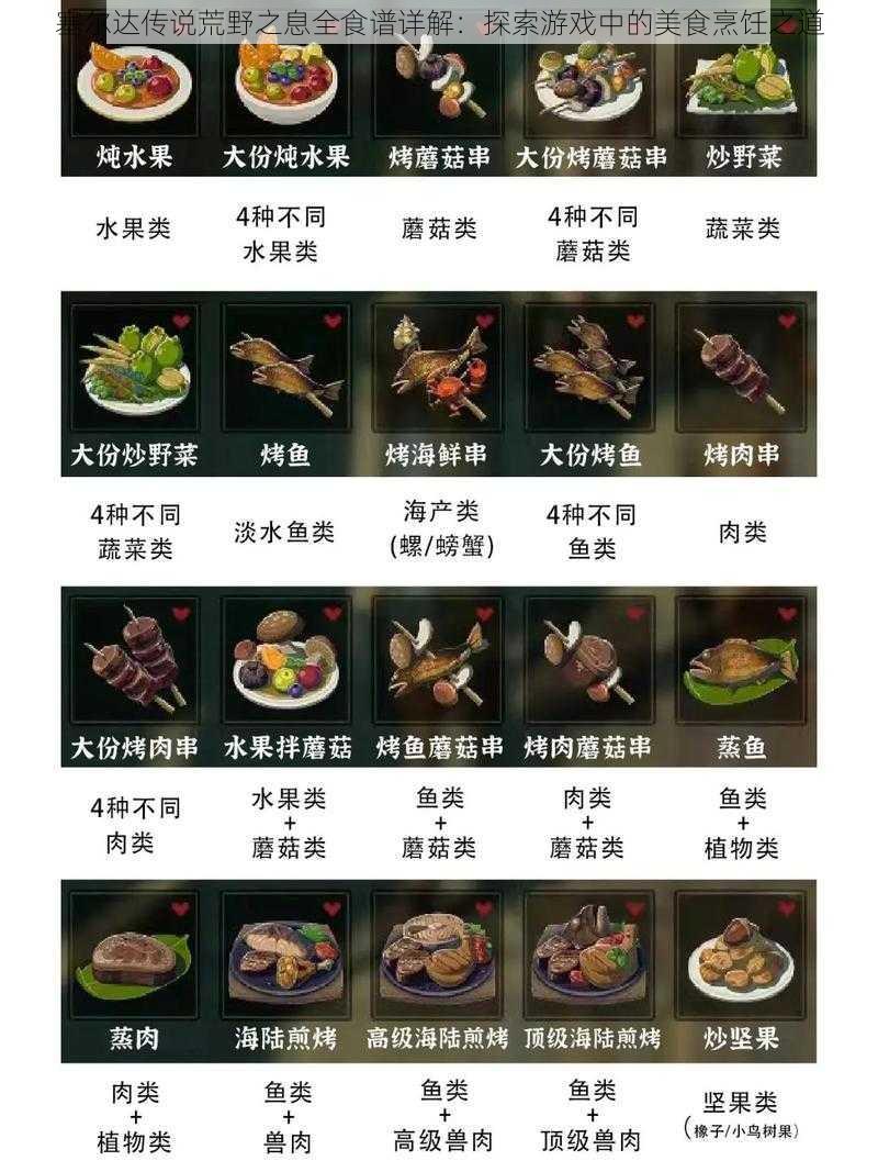 塞尔达传说荒野之息全食谱详解：探索游戏中的美食烹饪之道