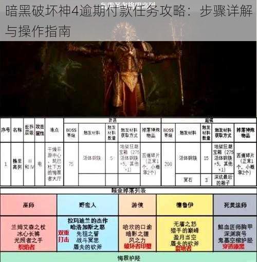 暗黑破坏神4逾期付款任务攻略：步骤详解与操作指南