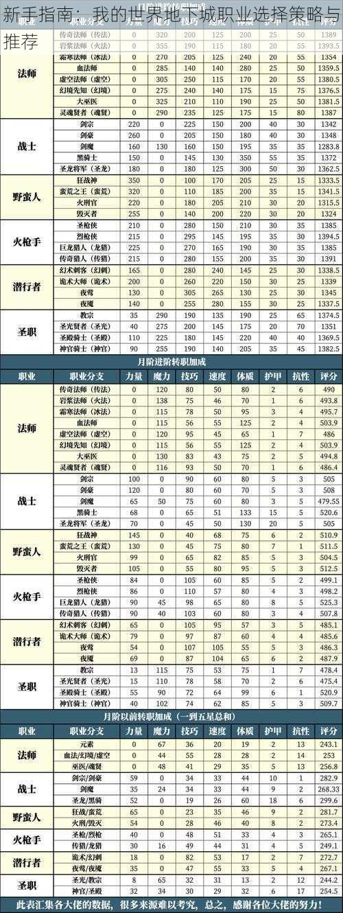 新手指南：我的世界地下城职业选择策略与推荐