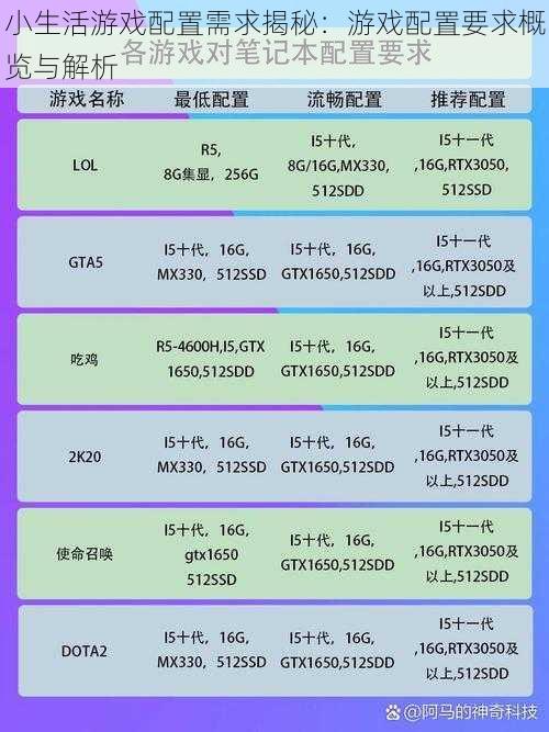 小生活游戏配置需求揭秘：游戏配置要求概览与解析