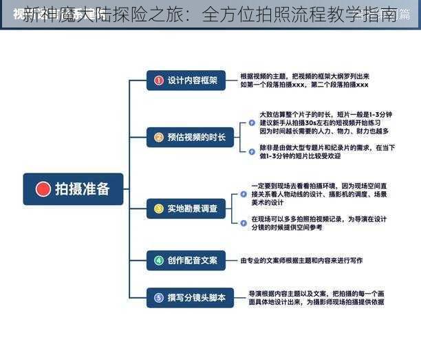 新神魔大陆探险之旅：全方位拍照流程教学指南