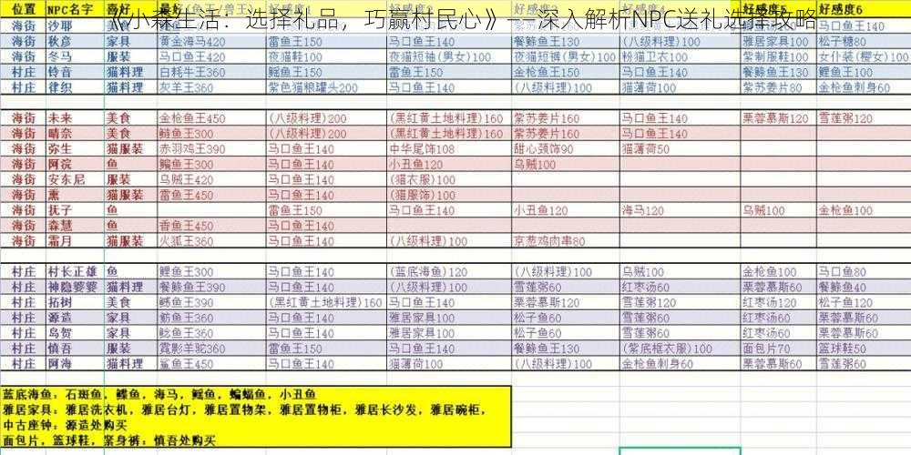 《小森生活：选择礼品，巧赢村民心》——深入解析NPC送礼选择攻略