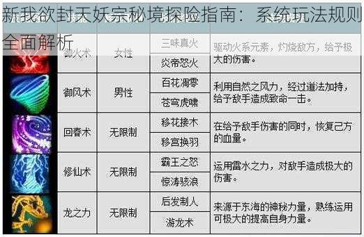 新我欲封天妖宗秘境探险指南：系统玩法规则全面解析