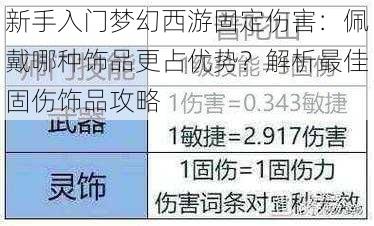 新手入门梦幻西游固定伤害：佩戴哪种饰品更占优势？解析最佳固伤饰品攻略